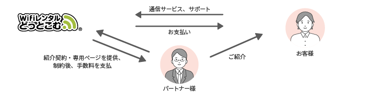 紹介契約の流れ