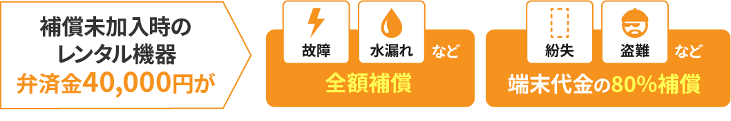 安心補償サービス