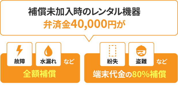 安心補償サービス