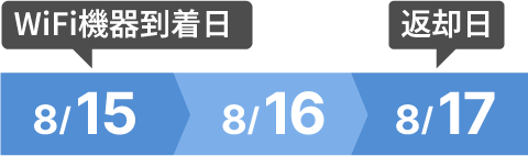 日額プランご利用例