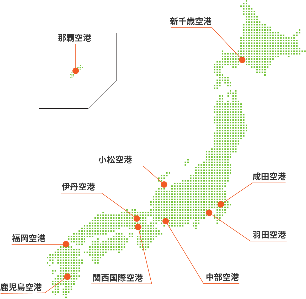 空港カウンター一覧
