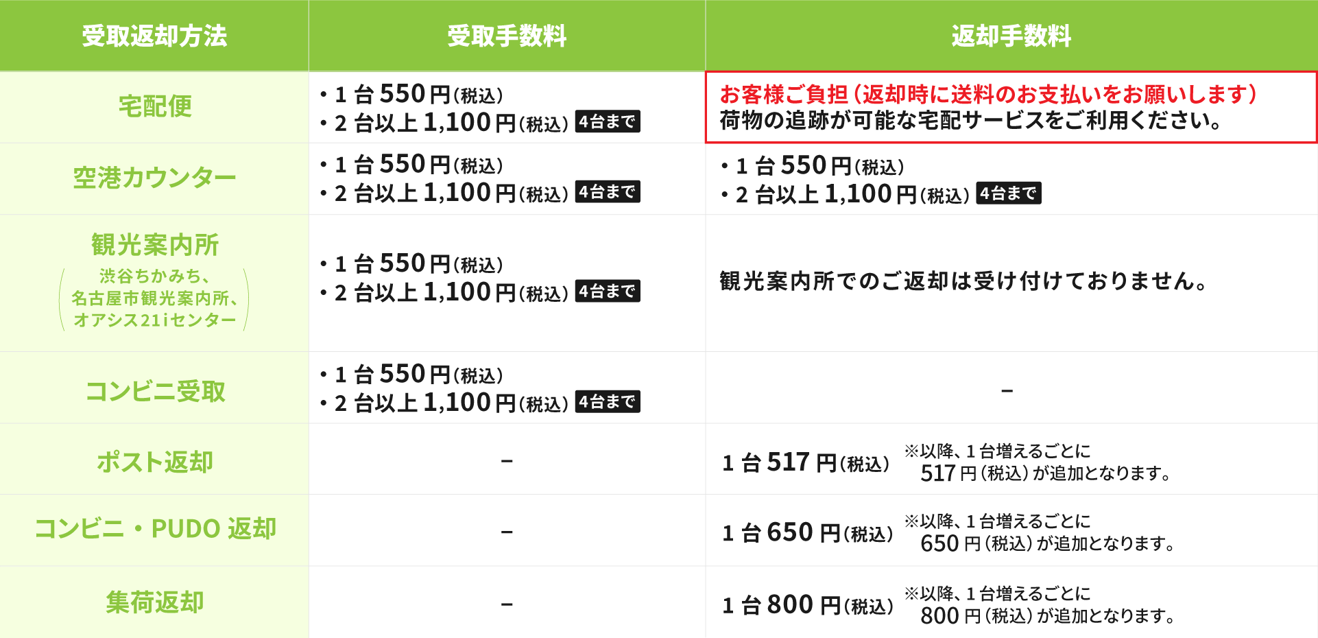 無料