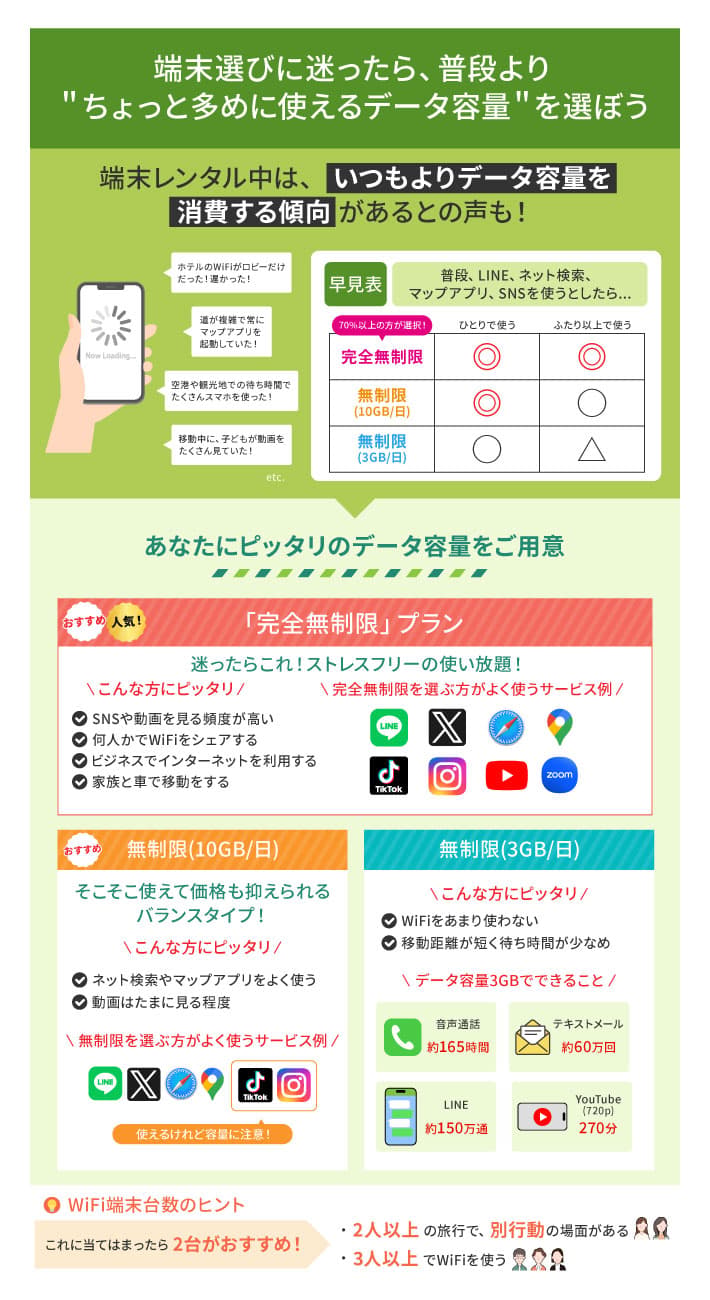 端末選びに迷ったら