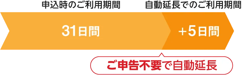ご利用期間