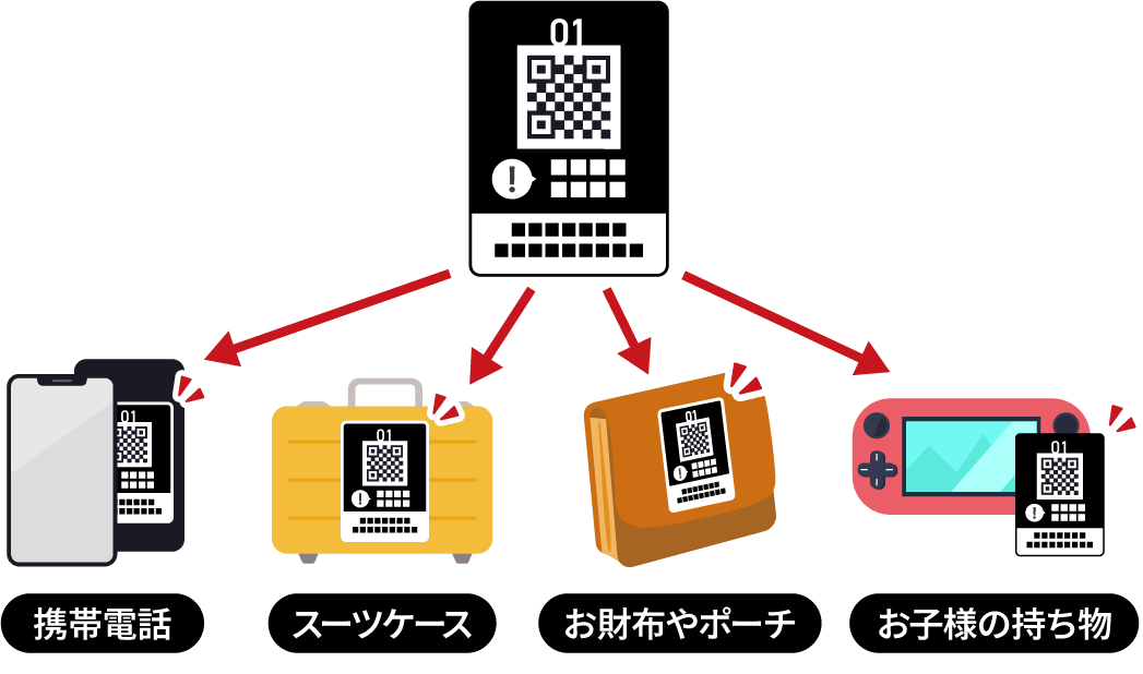 貴重品発見サポートとは
