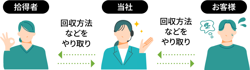 ご利用の流れ4