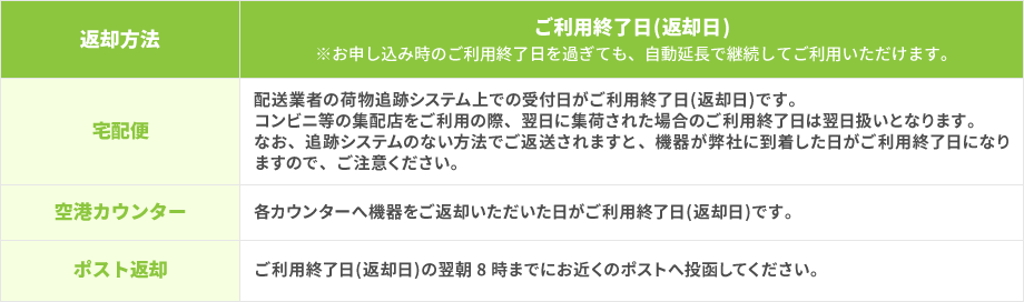 返却方法 宅配便 空港カウンター ポスト返却