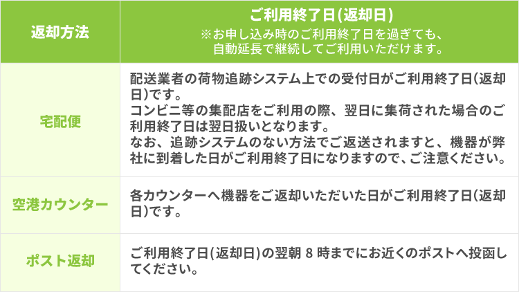 返却方法 宅配便 空港カウンター ポスト返却