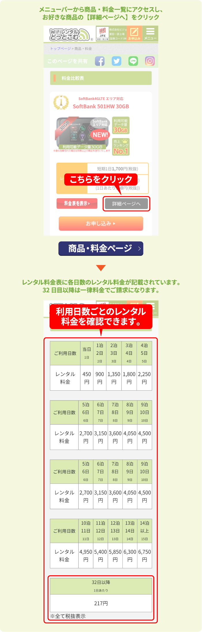 楽天 601HW_30日延長専用 安心補償 wifiレンタル 延長申込 専用ページ 国内wifi 30日プラン