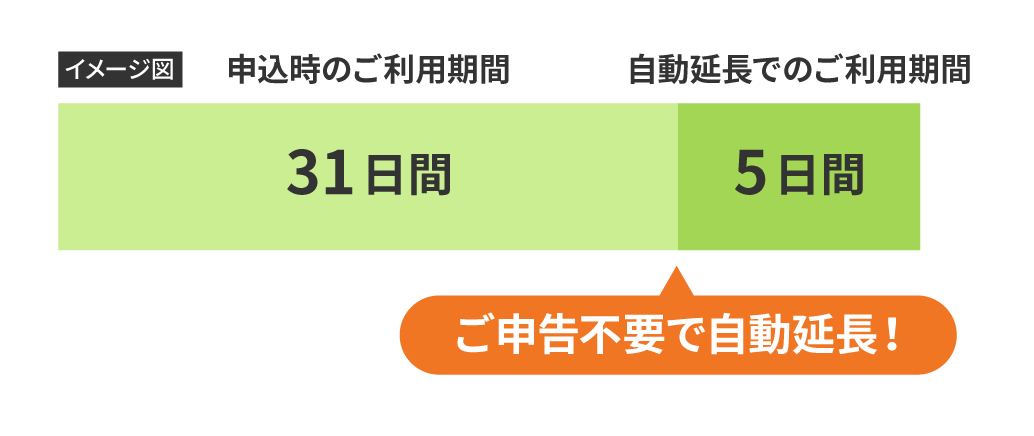 ご延長イメージ | 初めて WiFi をレンタルする方へ