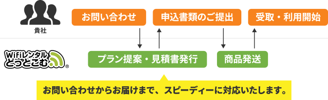 応援パック