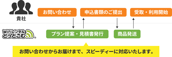 応援パック