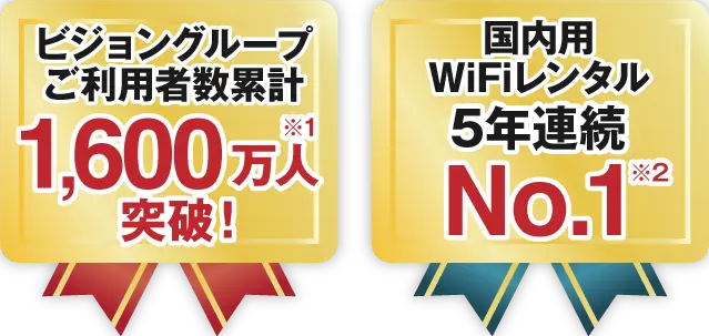 ご利用者数累計 1,600万人突破！国内用 WiFiレンタル 5年連続 No.1