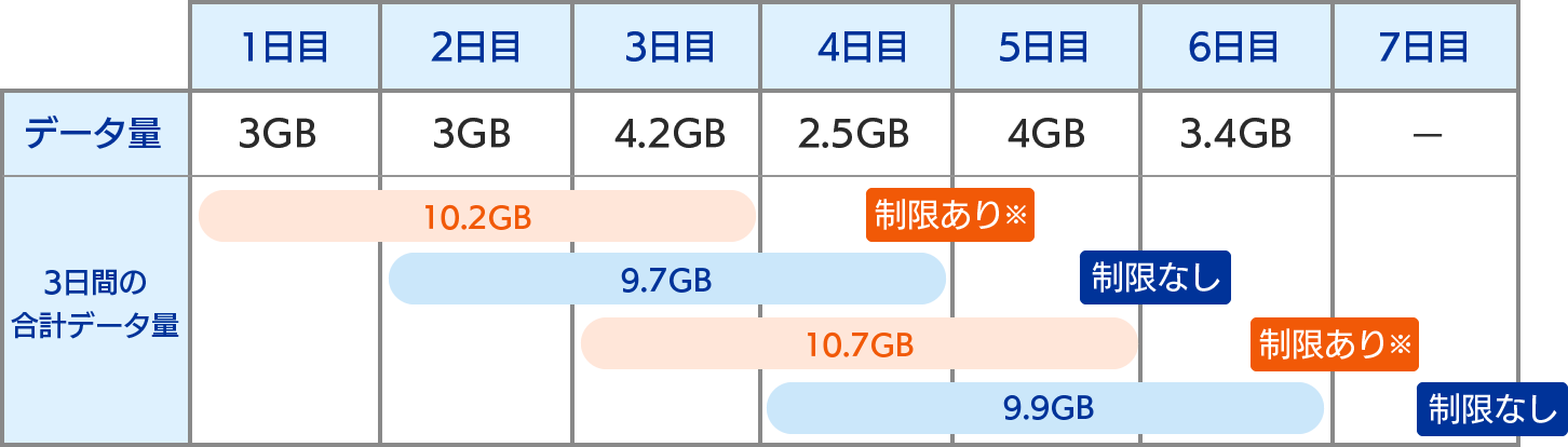 制限イメージテーブル