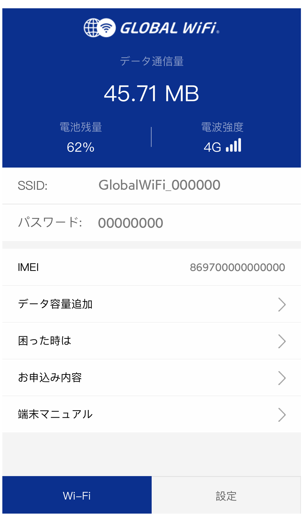 データ通信量