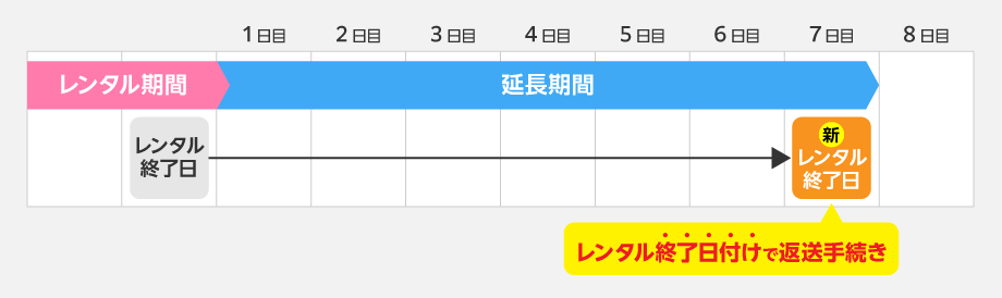 ご利用の流れ