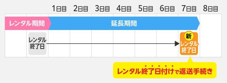 ご利用の流れ