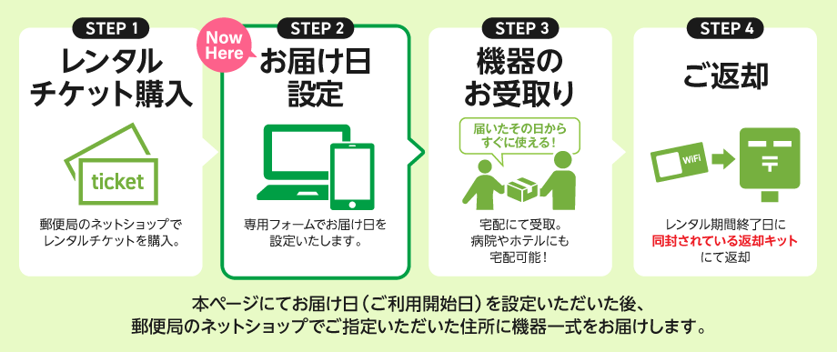 ご利用の流れ