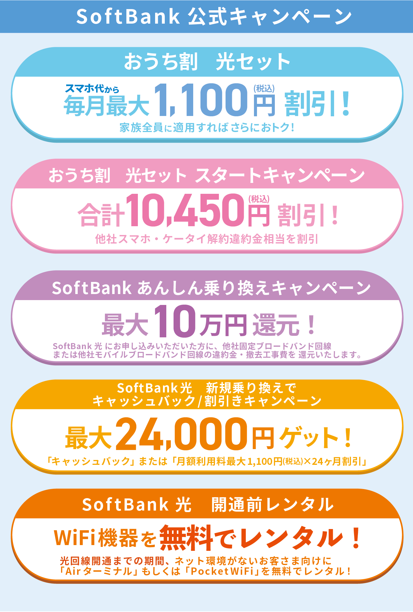 wifi SoftBank 料金
