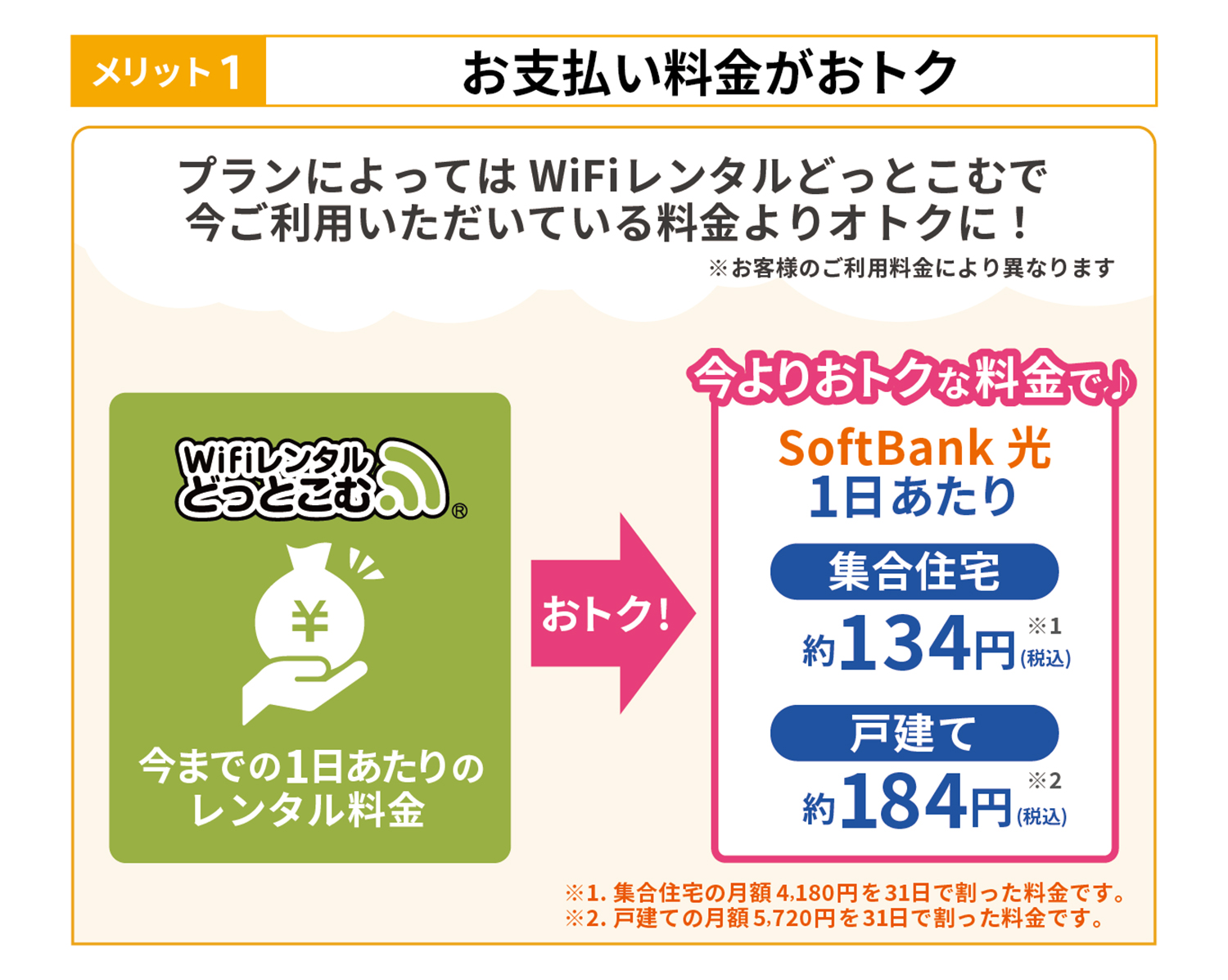 wifi レンタル 料金