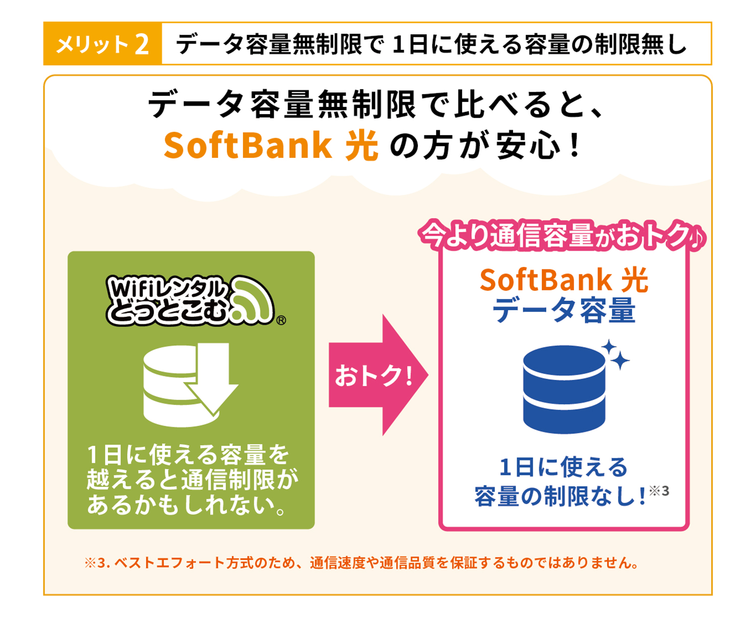 wifi レンタル 無制限