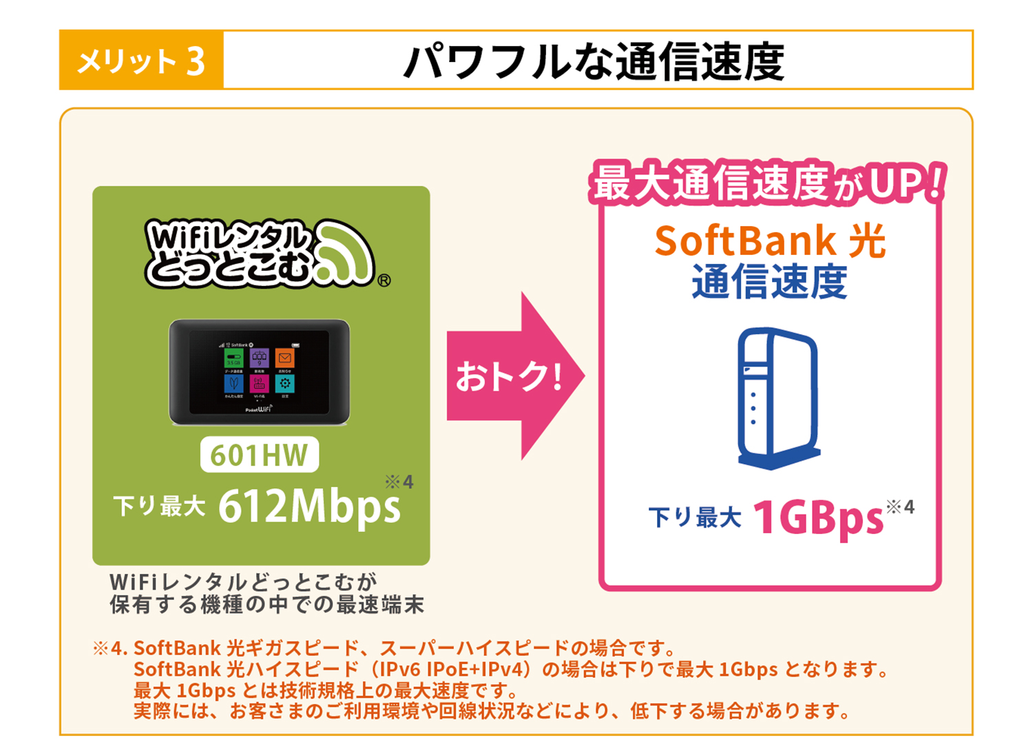wifi レンタル 速度