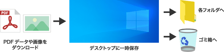 通常のPCの場合