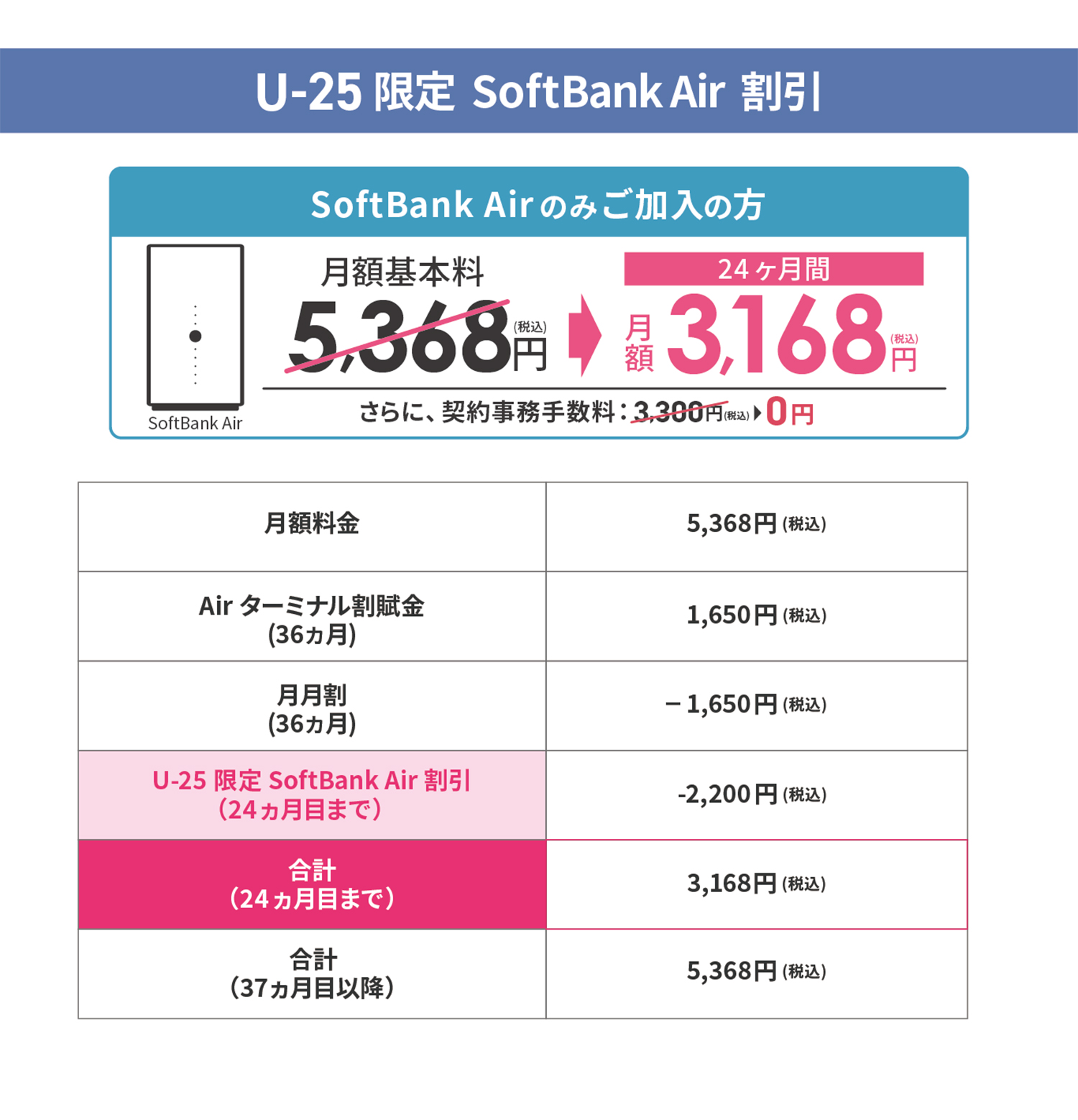 SoftBank Air 詳細ページ（株式会社ビジョン）