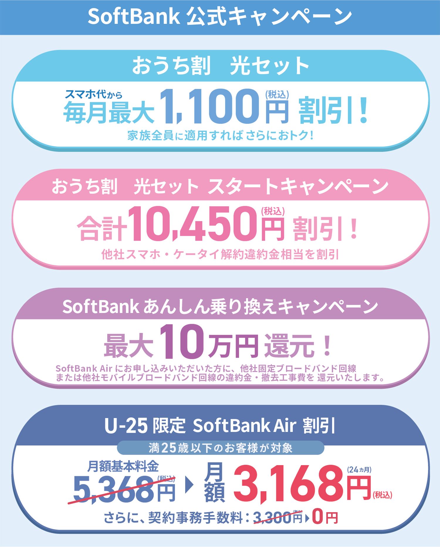 表示
