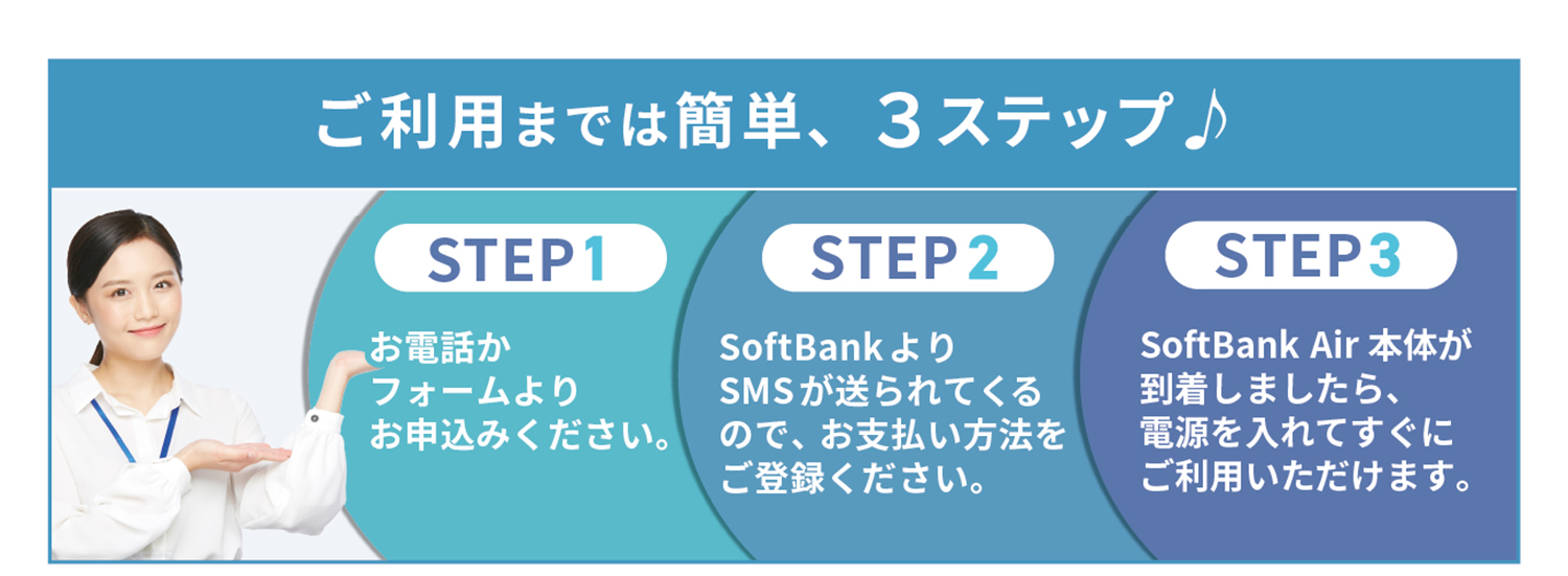 表示