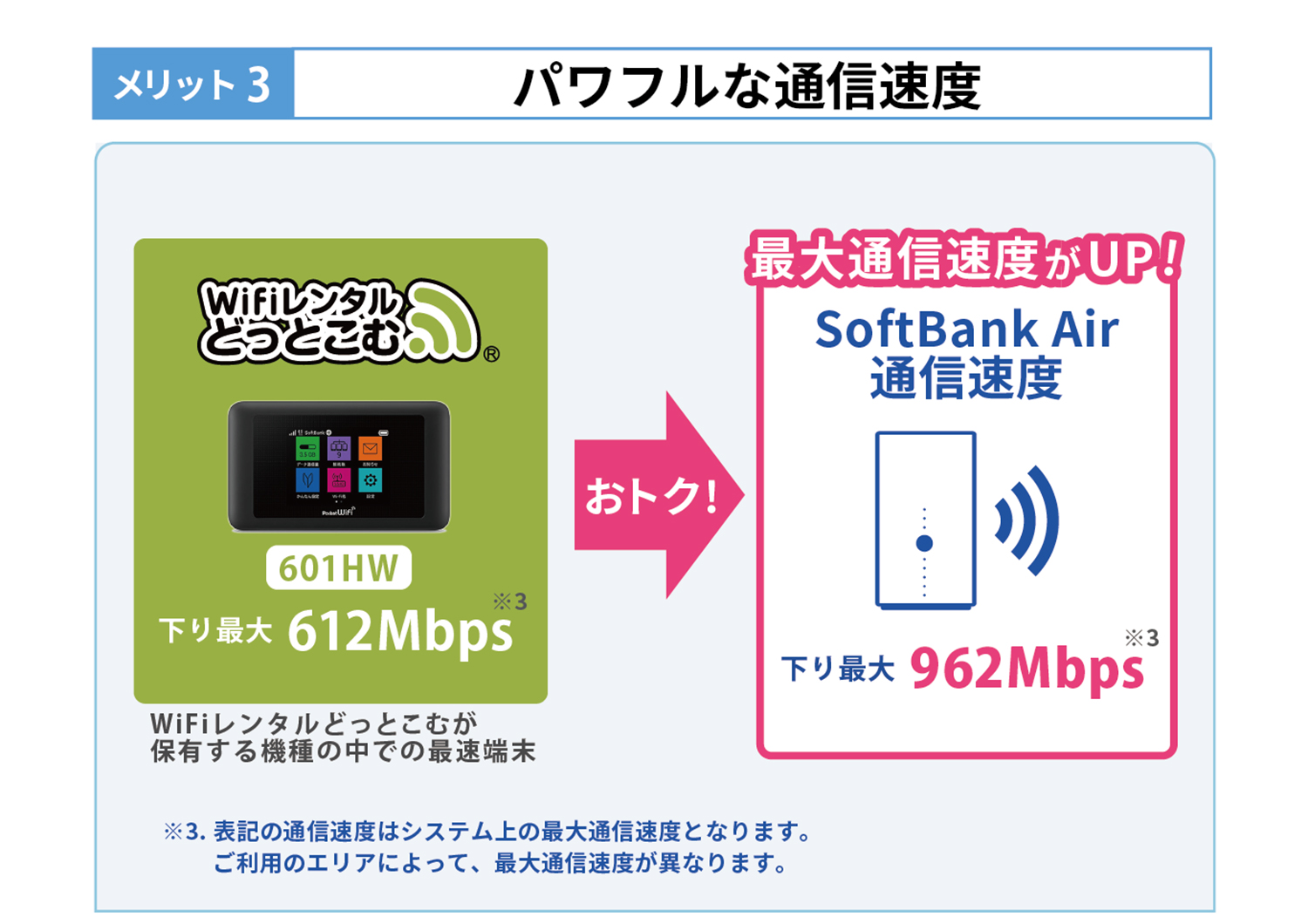 表示