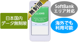 SoftBank GlocalMe